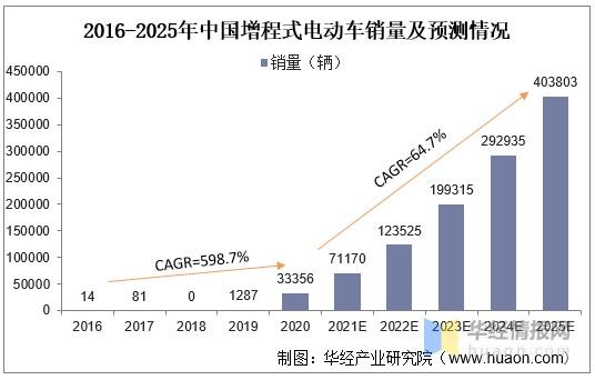 2021年中国新能源汽车行业发展现状及细分市场分析图