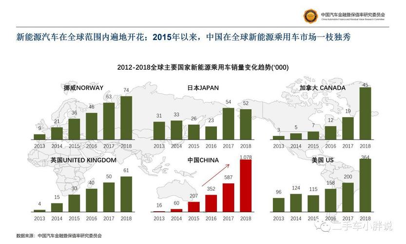 随着新能源汽车的逐步发展,截至2019年1月全球新能源汽车累计销售