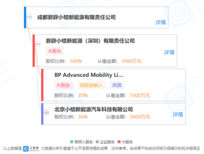 滴滴打车联合创始人吴睿关联公司成立新公司,经营范围含新兴能源技术研发等