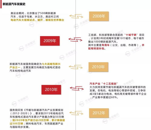 新能源汽车发展史及十大省市新能源汽车整车厂全汇总 组图